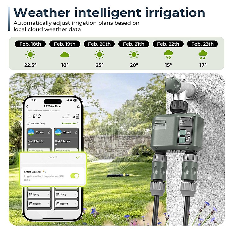 ระบบรดน้ำสวนอัจฉริยะแบบไร้สาย  - Smart Garden Design บทวิจารณ์และราคา